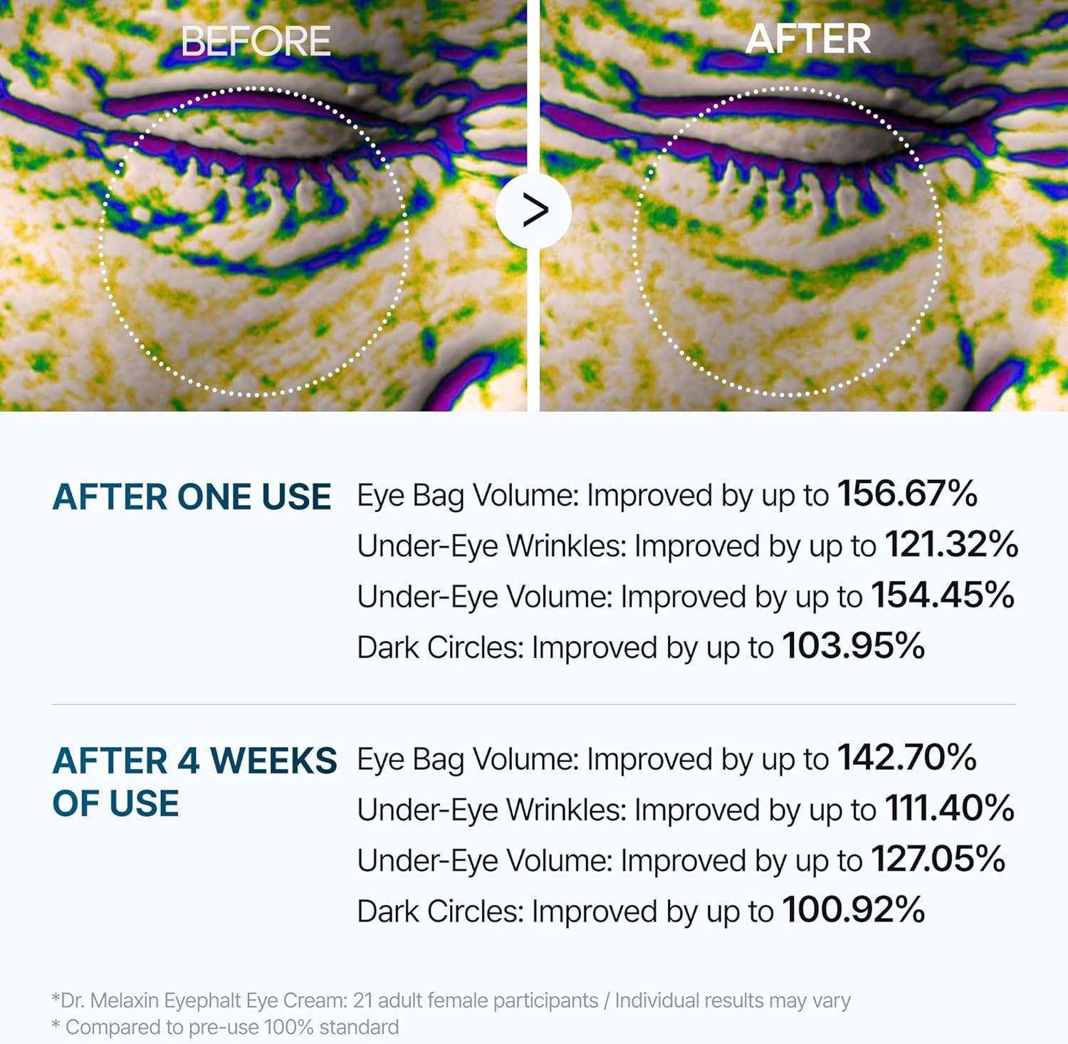 Dr.Melaxin Eyebag Cream